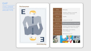 GAP_______
CHALLENGE
ARCHETYPE
_______
 