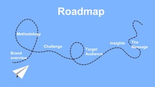 Brand
overview
Methodology
Target
Audience
The
Message
Roadmap
Insights
Challenge
 