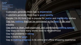 Customers generally think Gap is expensive
Customers generally think Gap is good quality
People (19-39) think Gap is popular for jeans and maternity clothes
Gap has nothing that can be considered as the best in the retail
industry
Gap store is clean, well-organized, and comfortable-nothing special
Gap does not have many stores close to neighborhood
Gap has problems in sizing
Gap is more for guys
Gap is making progress in its online and offline shopping experience
GAP_______
INSIGHTS
BRAND
_______
 