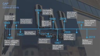 GAP_______
CURRENT STATE
 