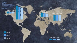 GAP_______
CURRENT STATE
3573
3303
384
3113
348 368
824
726 630
1208 1215 1215
174 159 129
_______
SALES
 