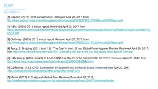 [1] Gap Inc. (2016). 2016 annual report. Retrieved April 20, 2017, from
http://www.gapinc.com/content/dam/gapincsite/documents/GPS%202015%20Annual%20Report.pdf
[2] H&M. (2015). 2015 annual report. Retrieved April 20, 2017, from
https://about.hm.com/content/dam/hmgroup/groupsite/documents/masterlanguage/Annual%20Report/Annual%20Report%2
02015.pdf
[3] Old Navy. (2015). 2015 annual report. Retrived April 20, 2017, from
http://www.gapinc.com/content/dam/gapincsite/documents/GPS%202015%20Annual%20Report.pdf
[4] Tracy, S. Bridging. (2012, April 12). “The Gap” in the U.S. and Global Retail Apparel Markets. Retrieved April 20, 2017,
from http://www.tracyschikora.com/2012/04/12/bridging-the-gap-in-the-u-s-and-global-retail-apparel-markets/
[5] H&M Group. (2016, Jun 22). H & M HENNES & MAURITZ AB SIX-MONTH REPORT. Retrieved April 20, 2017, from
http://about.hm.com/en/media/news/financial-reports/2016/6/2241044.html
[6] CSIMarket. (n.d.). GPS's Competition by Segment and its Market Share. Retrieved from April 20, 2017,
http://csimarket.com/stocks/competitionSEG2.php?code=GPS
[7] Mintel. (2017). U.S. Apparel Market Size. Retrieved from April 20, 2017,
http://marketsizes.mintel.com.ezproxy.cul.columbia.edu/snapshots/USA/271/instance/single
GAP_______
SOURCES
 