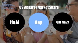 GAP_______
CURRENT STATECURRENT STATE
COMPETITORS
_______
H&M Gap Old Navy
US Apparel Market Share
 