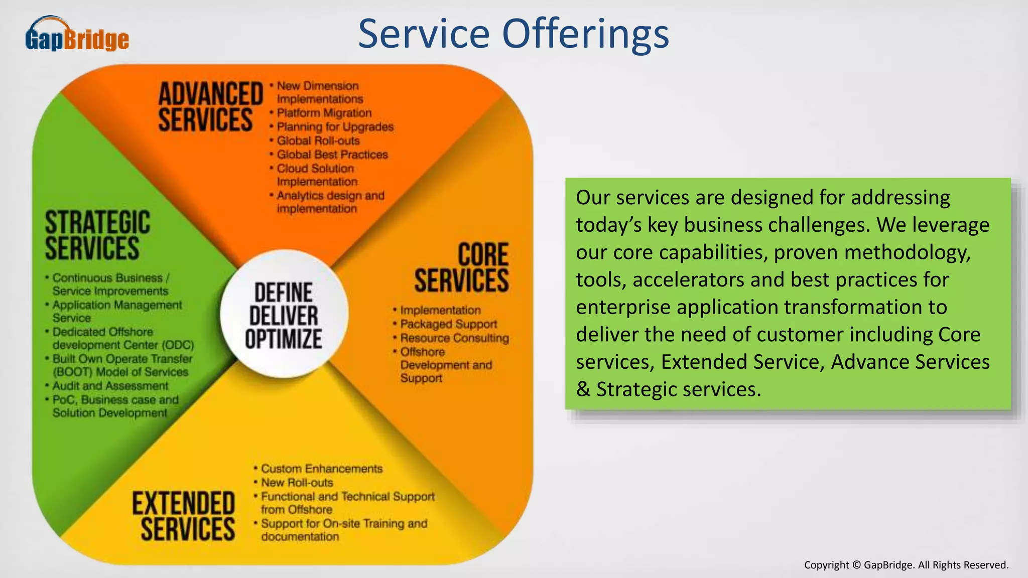 Copyright © GapBridge. All Rights Reserved. 
Service Offerings 
Our services are designed for addressing 
today’s key business challenges. We leverage 
our core capabilities, proven methodology, 
tools, accelerators and best practices for 
enterprise application transformation to 
deliver the need of customer including Core 
services, Extended Service, Advance Services 
& Strategic services. 
 