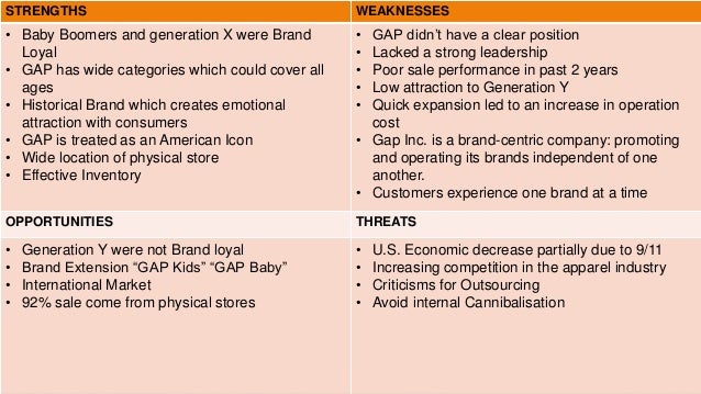 Gap analysis for dummies picture