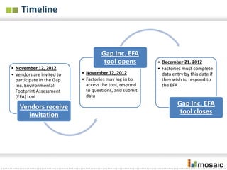 Timeline



                                    Gap Inc. EFA
                                     tool opens         • December 21, 2012
• November 12, 2012                                     • Factories must complete
• Vendors are invited to   • November 12, 2012            data entry by this date if
  participate in the Gap   • Factories may log in to      they wish to respond to
  Inc. Environmental         access the tool, respond     the EFA
  Footprint Assessment       to questions, and submit
  (EFA) tool                 data

    Vendors receive                                               Gap Inc. EFA
      invitation                                                   tool closes
 