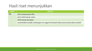 Pyramid Gap Riset Gap Fenomena_Riset_Teori pembelajaran.pptx