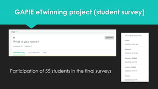 GAPIE eTwinning project (student survey)
Participation of 55 students in the final surveys
 