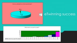eTwinning success
 
