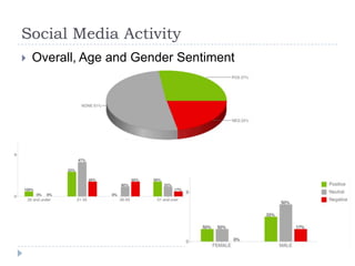 Social Media Activity
   Overall, Age and Gender Sentiment
 