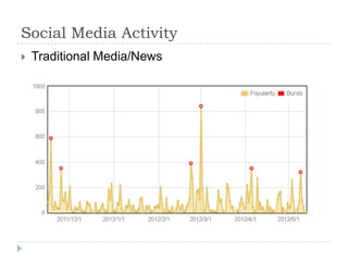 Social Media Activity
   Traditional Media/News
 