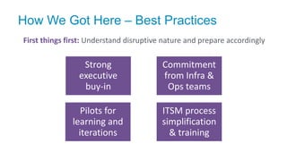 How We Got Here – Best Practices
11
Strong
executive
buy-in
Commitment
from Infra &
Ops teams
Pilots for
learning and
iterations
ITSM process
simplification
& training
First things first: Understand disruptive nature and prepare accordingly
 