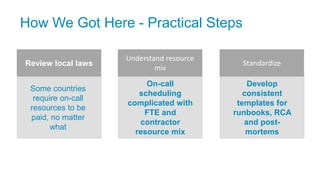 How We Got Here - Practical Steps
12
Some countries
require on-call
resources to be
paid, no matter
what
On-call
scheduling
complicated with
FTE and
contractor
resource mix
Develop
consistent
templates for
runbooks, RCA
and post-
mortems
Review local laws
Understand resource
mix
Standardize
 