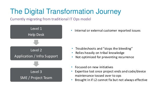 Gap Inc S Transformation Cloud Migration With Pagerduty