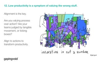 12. Low productivity is a symptom of valuing the wrong stuff.
Alignment is the key.
Are you valuing process
over action? A...