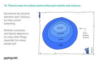 14. There’s more to rocket science than just rockets and science.
Sometimes the physical
elements aren’t obvious,
but they...