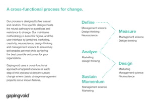 A cross-functional process for change.
Define
Measure
Analyze
Design
Sustain
Momentum
Our process is designed to feel casu...