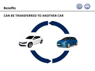 Gap Insurance Presentation 