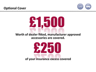 Gap Insurance Presentation 