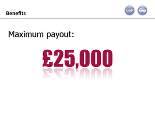 Gap Insurance Presentation 