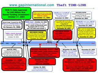 www.gapinternational.com   Theft TIME-LINE EMAIL> Sent &  Received   Gerard Ange’ / ORGEL GMV October 16, 2003 .   EMAIL Sent >   October 23, 2003   From Gerard Ange' to Mr. Orgel [But> email not Received until  By Orgel until 11-12-03  and “the date was erased.”] RECORDS SHOW   Tue, 28 Oct 2003 14:55:10-0800 AM A  Fraudulent FDIC Internet Bank  Account at Yahoo was Created! October 28, 2003 CALLED> Andy Orgel/ Left 1st Voice Message: To move the  WIN-Tv project forward to start the funding. November 13, 2003 RECORDS SHOW:   Templer Re-Registered transferred  Directly> to Gap PA:   Tucows (12-05-03 - 02-01-2004) December 05, 2003 April 03, 2002  Transferred from QuickBooks  to Atanda Web Services Upon  Special offer from Anthony Templer for web hosting services only. October 17, 2003 “ Unsolicited spam email”  sent  from Gap International, Pennsylvania   (Jon Greenawalt)   Inquiring if I was  interesting in selling   www.gapinternational.com October 18, 2003     EMAIL Sent & Received  Gerard Ange ’ &Sheldon Drobny EMAIL Received from Andy Orgel LAST EMAIL EVER RECEIVED  FROM Mr..ORGEL. November 12, 2003  Between November 01&17, 2003 RECORDS SHOW:   ( NINE Deleted emails )  produced as evidence sent between  Anthony Templer  and  Gap International of Pennsylvania. 2000 -- 2001 -- 2002 -- Gerard Ange’ Created the URL   WWW.G.A.P. INTERNATIONAL.COM  with Quickbooks Site Solutions On January 31, 2000 2003 ---------------------------------------------------------------------------------------------------------------------- 2003 WIN-Tv Gets Approved  for $50 Million first   Round Funding Investment ! October 17, 2003 RECORDS SHOW : $12,500  Paid by Gap  CFO Cindy Fischer To  Templer for stolen property. November 17,2003 November 20, 2003 CALLED>  Andy Orgel/ Left  2nd  Voice Message: To  move the WIN-Tv project  forward to start the funding. #2  CALLED>  Andy Orgel /  Left 3rd   Voice Message: To move the WIN-Tv  project forward to start the funding. December 07, 2003 THEFT #2  December 07, 2003 We discover Gap Pa on our web Site !! We find the email sent by Greenawalt, And call Jon Greenawalt at Gap in Pennsylvania.   Three hours after that Phone Call… Both  WIN-Tv.com & WIN-Tv.net WERE BOTH  STOLEN by Defendants!!!!!!!! Tom Knight calls me to ask if I  want to sell my web domain. “ I Say No !!!” Tom Looks Very Shocked!   And says “he will tell Templer” November 28, 2003   #3  I call Tom Knight After I  find gap on my Website gone!!! He said “He didn’t want to  get involved. But you were  involved! Tom hangs up on me! December 07, 2003   December 07, 2003 I HAVE NO MORE EMAIL!!!  I HAVE NO MORE WEB SITES. EVERYTHING IS GONE! October 24, 2003   RECORDS SHOW   THEFT #1  BEGINS 