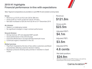 2019 H1 highlights
Financial performance in-line with expectations
Group
• Revenue up 22.5% to $121.8m (2018: $99.4m)
• Gross profit up 19.9% to $23.5m (2018: $19.6m)
• Net debt increased to $24.9m from $2.9m at 31st December 2018
Air division
• Stable in a challenging market
• No significant changes in major contract performance
Ground division
• Strong revenue, GP and adjusted EBIT growth
• Good performance in the US & Europe
• Improved efficiencies in Europe with Bournemouth move
• Continued organic investment in the US
Global services
• FlyerTech impacted by the loss of two airline customers and Brexit
uncertainties affecting customer decision making
• Myairops products showing early promise in transition to SaaS
model
2
Revenue:
$121.8m
Adjusted PBT:
$3.5m
Adjusted EBIT:
$4.1m
Adjusted EPS:
4.6 cents
Net debt position:
$24.9m
Note: Figures & comparatives are provided on a pre IFRS 16 and constant currency basis
Gross profit:
$23.5m
(Net Debt is stated on a pre-IFRS 16 basis in line with the
requirements of the Group’s banking facilities)
 