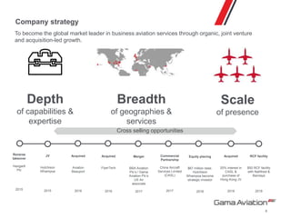 Company strategy
Scale
of presence
Breadth
of geographies &
services
To become the global market leader in business aviation services through organic, joint venture
and acquisition-led growth.
Depth
of capabilities &
expertise
Cross selling opportunities
8
Reverse
takeover
Hangar8
Plc
2015
JV
Hutchison
Whampoa
2015
Merger
BBA Aviation
Plc’s / Gama
Aviation Plc’s
US Air
associate
2017
Commercial
Partnership
China Aircraft
Services Limited
(CASL)
2017
Equity placing
$67 million raise.
Hutchison
Whampoa become
strategic investor
2018
Acquired
Aviation
Beauport
2016
Acquired
FlyerTech
2016
RCF facility
$50 RCF facility
with NatWest &
Barclays
2018
Acquired
20% interest in
CASL &
purchase of
Hong Kong JV
2018
 