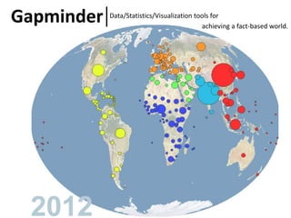 Gapminder Data/Statistics/Visualization tools for 
achieving a fact-based world. 
 