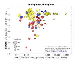 Source: National Statistics Ofﬁce (NSO) and
Bureau of Local Government Finance (BLGF)
Graphic by: PINAYOBSERVER / 2012
For details, see: http://wp.me/pnQ9Y-6X
 