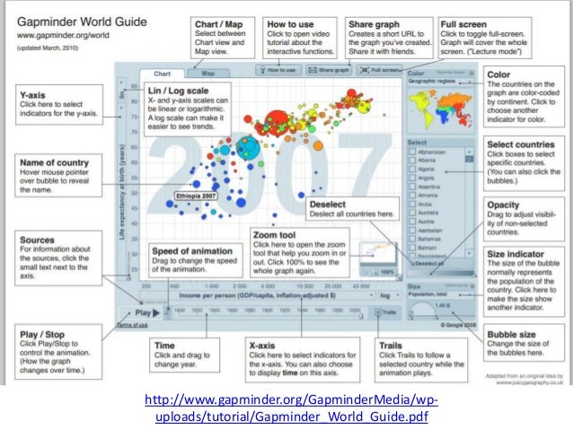 gapminder development indicators geography gcse gapminder chart