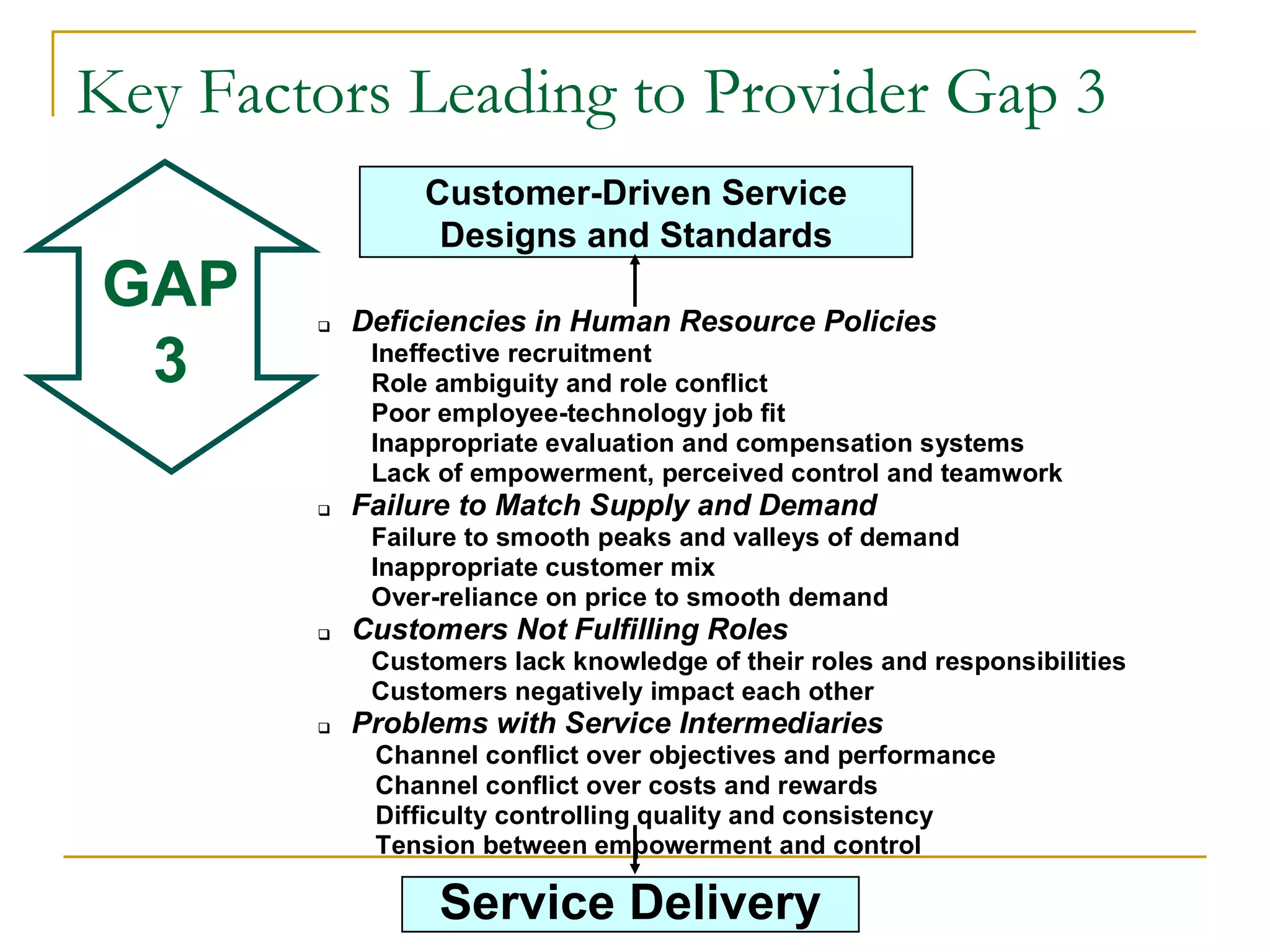 Key Factors Leading to Provider Gap 3
                 Customer-Driven Service
                  Designs and Standards
GAP        Deficiencies in Human Resource Policies
 3           Ineffective recruitment
             Role ambiguity and role conflict
             Poor employee-technology job fit
             Inappropriate evaluation and compensation systems
             Lack of empowerment, perceived control and teamwork
           Failure to Match Supply and Demand
             Failure to smooth peaks and valleys of demand
             Inappropriate customer mix
             Over-reliance on price to smooth demand
           Customers Not Fulfilling Roles
             Customers lack knowledge of their roles and responsibilities
             Customers negatively impact each other
           Problems with Service Intermediaries
             Channel conflict over objectives and performance
             Channel conflict over costs and rewards
             Difficulty controlling quality and consistency
             Tension between empowerment and control

                  Service Delivery
 