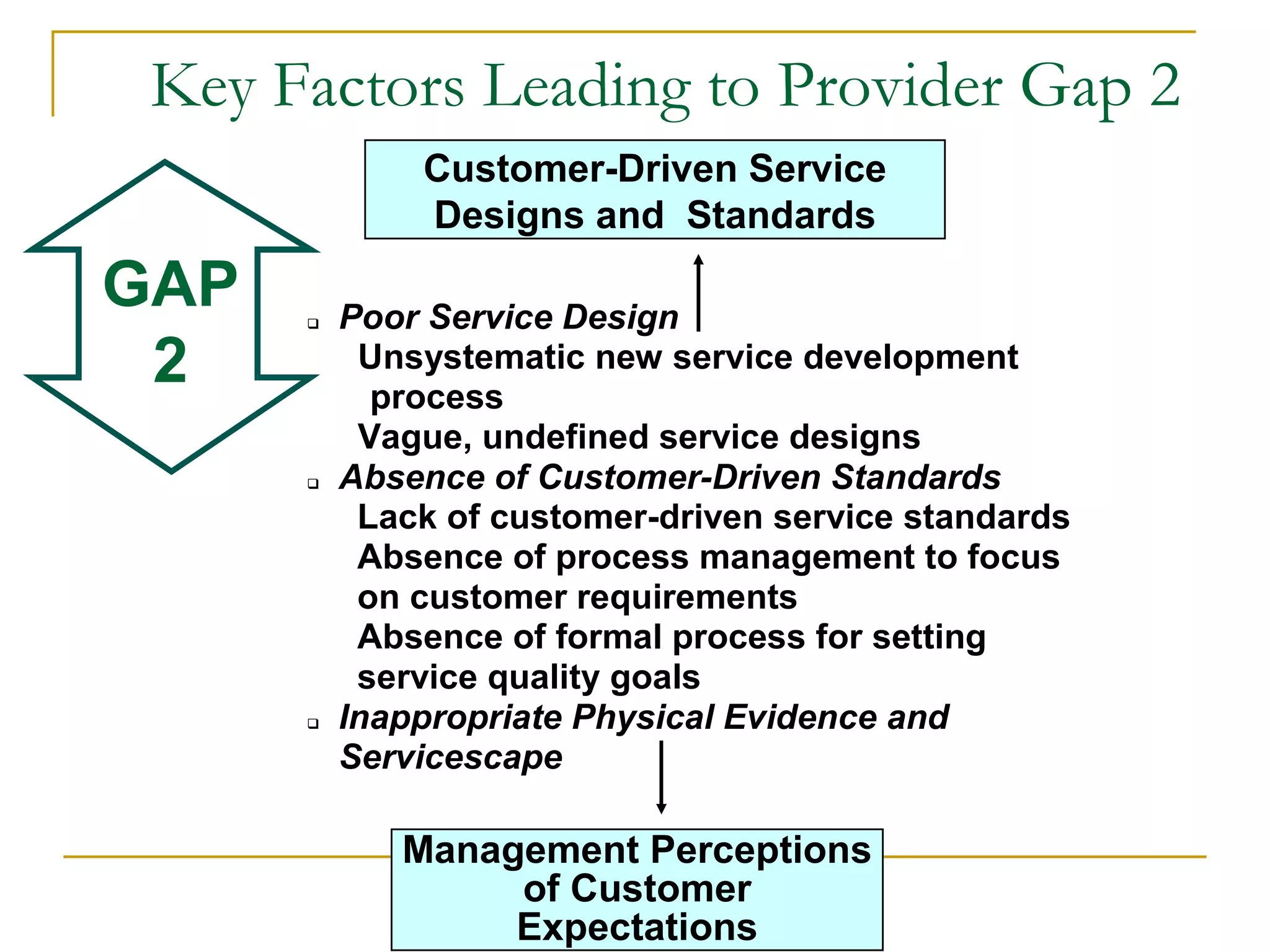 Key Factors Leading to Provider Gap 2
              Customer-Driven Service
              Designs and Standards

GAP      Poor Service Design
 2         Unsystematic new service development
            process
           Vague, undefined service designs
         Absence of Customer-Driven Standards
           Lack of customer-driven service standards
           Absence of process management to focus
           on customer requirements
           Absence of formal process for setting
           service quality goals
         Inappropriate Physical Evidence and
          Servicescape

             Management Perceptions
                  of Customer
                  Expectations
 
