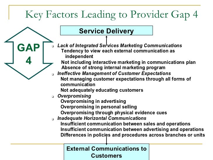 the gap model in service Service gap model of barakah clinic prepared for md tareque aziz assistant professor brac business school prepared by tilottama tahmin id no-. the gap model in service Service gap model of barakah clinic prepared for md tareque aziz assistant professor brac business school prepared by tilottama tahmin id no-.