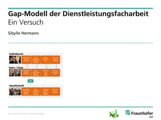 Gap-Modell der Dienstleistungsfacharbeit
Ein Versuch
Sibylle Hermann




© Fraunhofer IAO, IAT Universität Stuttgart
 