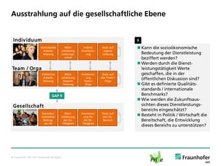 Ausstrahlung auf die gesellschaftliche Ebene


 Indiv iduum                                                                           9
                                 Individuelle     Wert-       individ.    Stolz auf     Kann die sozioökonomische
                                   Arbeits-     schätzung    Anerkenn-     eigene
                                   leistung     Leistungs-      ung       Leistung       Bedeutung der Dienstleistung
                                                  anteil                                 beziffert werden?
                                                                                        Werden durch die Dienst-
Team / Orga                                                                              leistungstätigkeit Werte
                                 Kollektive       Wert-      Anerkenn-     Stolz auf     geschaffen, die in der
                                  Arbeits-      schätzung      ung        das Team /
                                  leistung       Gesamt-      Team /         Orga
                                                                                         öffentlichen Diskussion sind?
                                                 leistung      Orga                     Gibt es definierte Qualitäts-
                                                                                         standards / internationale
                                         GAP 9                                           Benchmarks?
                                                                                        Wie werden die Zukunftsaus-
 Ges ells chaft                                                                          sichten dieses Dienstleistungs-
                                                                                         bereichs eingeschätzt?
                                 Sozioöko-         Wert-     Anerkenn-    Stolz auf
                                 nomischer      schätzung      ung für     den DL-
                                                                                        Besteht in Politik / Wirtschaft die
                                  Beitrag         der DL-      die DL-     Bereich       Bereitschaft, die Entwicklung
                                   der DL        Tätigkeit    Tätigkeit
       © (nz)dave / flickr.com
                                                                                         dieses Bereichs zu unterstützen?




© Fraunhofer IAO, IAT Universität Stuttgart
 