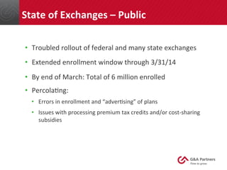 •  Troubled	
  rollout	
  of	
  federal	
  and	
  many	
  state	
  exchanges	
  
•  Extended	
  enrollment	
  window	
  through	
  3/31/14	
  
•  By	
  end	
  of	
  March:	
  Total	
  of	
  6	
  million	
  enrolled	
  
•  Percola@ng:	
  
•  Errors	
  in	
  enrollment	
  and	
  “adver@sing”	
  of	
  plans	
  
•  Issues	
  with	
  processing	
  premium	
  tax	
  credits	
  and/or	
  cost-­‐sharing	
  
subsidies	
  
	
  
	
  
State	
  of	
  Exchanges	
  –	
  Public	
  
 