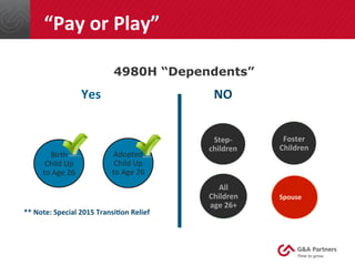 Birth	
  
Child	
  Up	
  
to	
  Age	
  26	
  
Adopted	
  
Child	
  Up	
  
to	
  Age	
  26	
  
Step-­‐
children	
  
Foster	
  
Children	
  
All	
  
Children	
  
age	
  26+	
  
4980H “Dependents”
	
  	
  	
  	
  	
  Yes	
   	
   	
   	
  	
  	
  NO	
  
	
  	
  Spouse	
  
**	
  Note:	
  Special	
  2015	
  TransiUon	
  Relief	
  
“Pay	
  or	
  Play”	
  
 