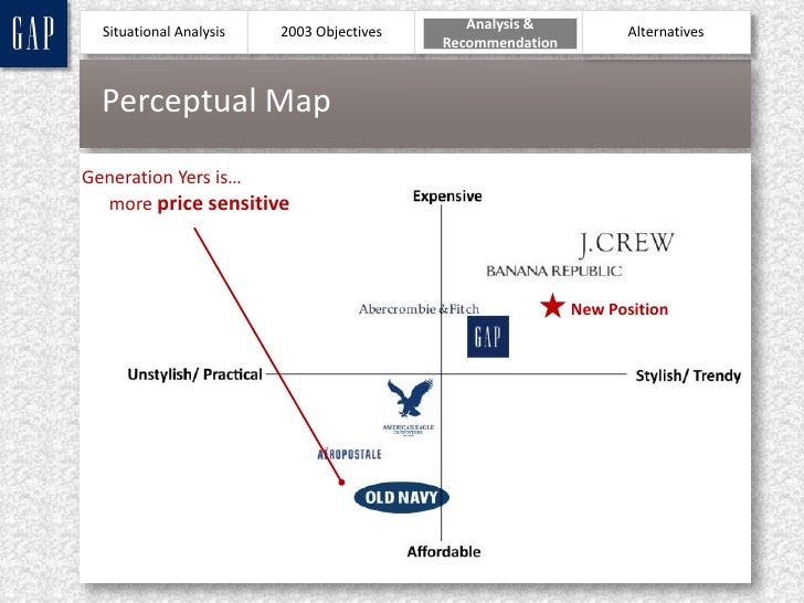 gap case study group project product positioning map template