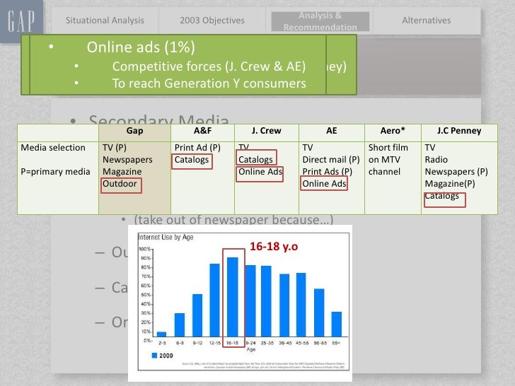 Gap inc: strategy analysis image