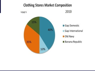 Global Apparel RetailGlobal Apparel Retail
 