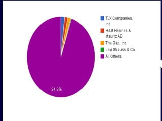 NationalNational
CompetitorsCompetitors
ForeignForeign
CompetitorsCompetitors
 