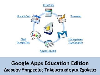 Google Apps Education Edition
Δωρεάν Υπηρεςίεσ Τηλεματικήσ για Σχολεία
 