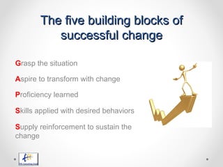 Lean Change Management | PPT