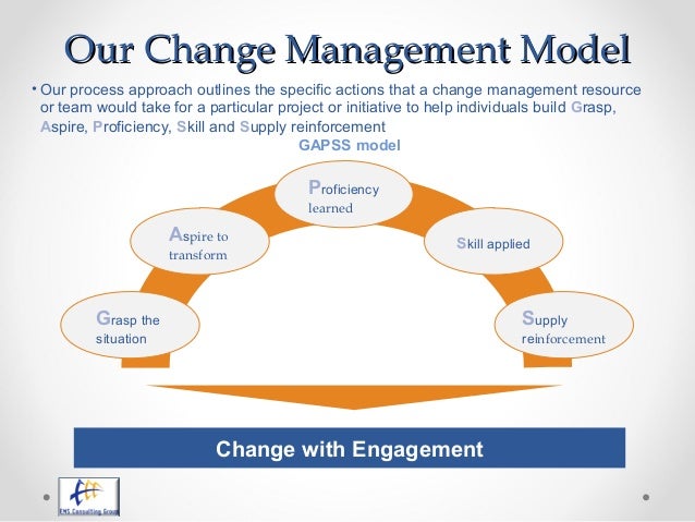 Lean Change Management