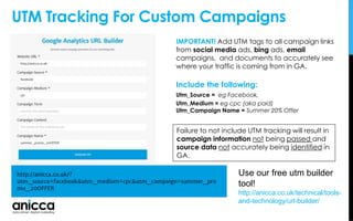 UTM Tracking For Custom Campaigns
IMPORTANT! Add UTM tags to all campaign links
from social media ads, bing ads, email
campaigns, and documents to accurately see
where your traffic is coming from in GA.
Include the following:
Utm_Source = eg Facebook,
Utm_Medium = eg cpc (aka paid)
Utm_Campaign Name = Summer 20% Offer
Failure to not include UTM tracking will result in
campaign information not being passed and
source data not accurately being identified in
GA.
Use our free utm builder
tool!
http://anicca.co.uk/technical/tools-
and-technology/url-builder/
 