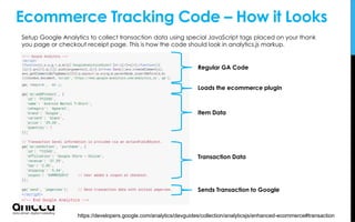 Ecommerce Tracking Code – How it Looks
Setup Google Analytics to collect transaction data using special JavaScript tags placed on your thank
you page or checkout receipt page. This is how the code should look in analytics.js markup.
Item Data
https://developers.google.com/analytics/devguides/collection/analyticsjs/enhanced-ecommerce#transaction
Transaction Data
Loads the ecommerce plugin
Sends Transaction to Google
Regular GA Code
 