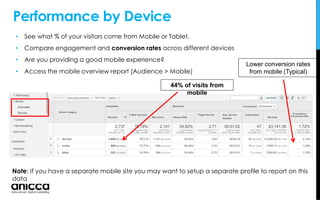 Performance by Device
• See what % of your visitors come from Mobile or Tablet.
• Compare engagement and conversion rates across different devices
• Are you providing a good mobile experience?
• Access the mobile overview report (Audience > Mobile)
Note: If you have a separate mobile site you may want to setup a separate profile to report on this
data
44% of visits from
mobile
Lower conversion rates
from mobile (Typical)
 