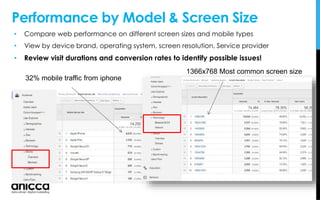 Performance by Model & Screen Size
• Compare web performance on different screen sizes and mobile types
• View by device brand, operating system, screen resolution, Service provider
• Review visit durations and conversion rates to identify possible issues!
32% mobile traffic from iphone
1366x768 Most common screen size
 