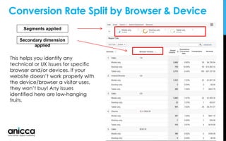 Conversion Rate Split by Browser & Device
This helps you identify any
technical or UX issues for specific
browser and/or devices. If your
website doesn’t work properly with
the device/browser a visitor uses,
they won’t buy! Any issues
identified here are low-hanging
fruits.
Segments applied
Secondary dimension
applied
 