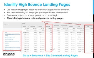 Identify High Bounce Landing Pages
• Use the landing pages report to see which pages visitors arrive on.
• Are people arriving on the pages you expect them to arrive on?
• Do users who land on your page end up converting?
• Check for high bounce rate and poor converting pages
Go to > Behaviour > Site Content>Landing Pages
 